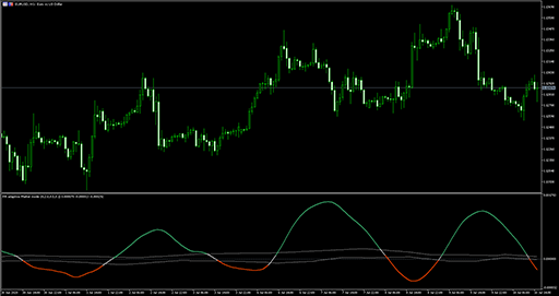 Market mode (pa)の表示画像
